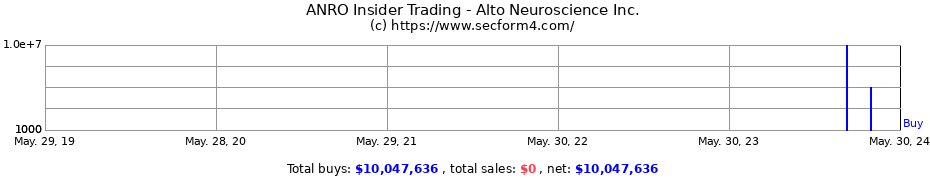 Insider Trading Transactions for Alto Neuroscience Inc.