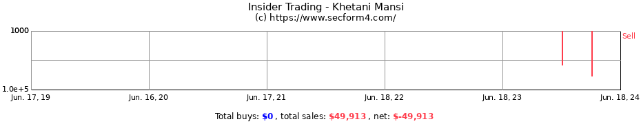 Insider Trading Transactions for Khetani Mansi