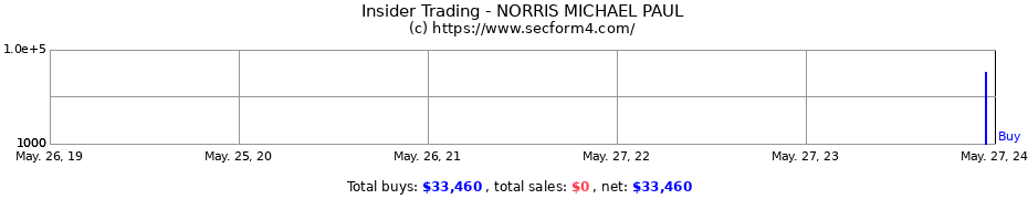 Insider Trading Transactions for NORRIS MICHAEL PAUL