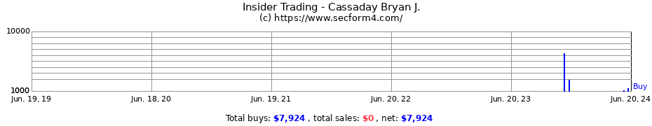 Insider Trading Transactions for Cassaday Bryan J.