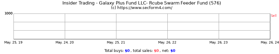 Insider Trading Transactions for Galaxy Plus Fund LLC- Rcube Swarm Feeder Fund (576)