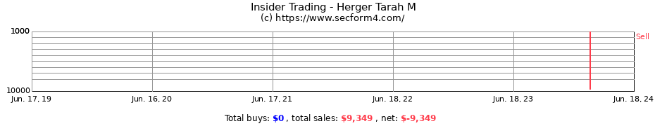 Insider Trading Transactions for Herger Tarah M