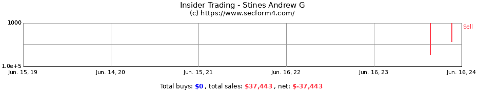 Insider Trading Transactions for Stines Andrew G