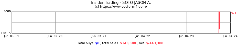 Insider Trading Transactions for SOTO JASON A.