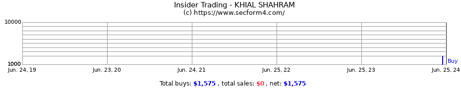 Insider Trading Transactions for KHIAL SHAHRAM