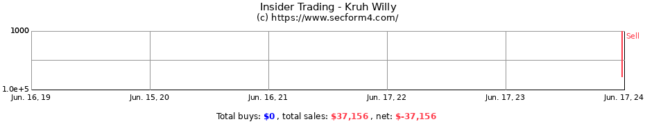 Insider Trading Transactions for Kruh Willy