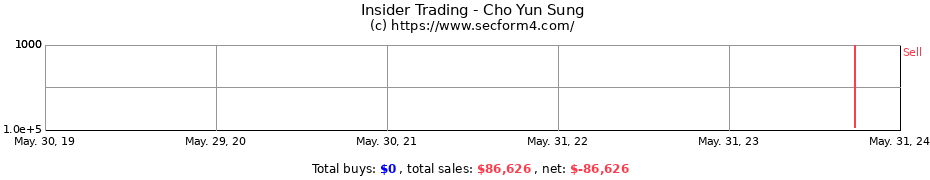 Insider Trading Transactions for Cho Yun Sung