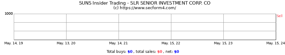 Insider Trading Transactions for SLR Senior Investment Corp.