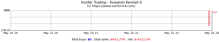 Insider Trading Transactions for Kowalski Kendall A