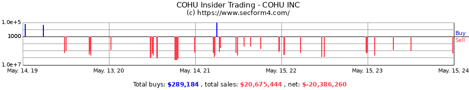 Insider Trading Transactions for COHU INC