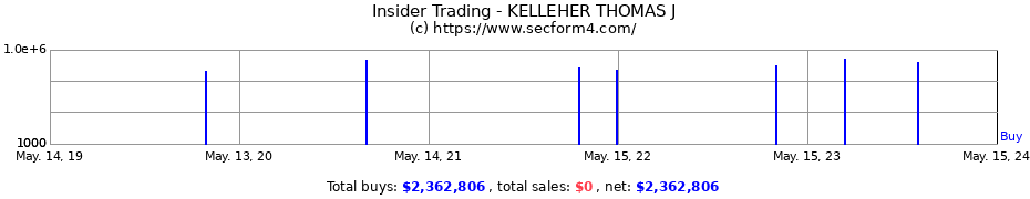 Insider Trading Transactions for KELLEHER THOMAS J