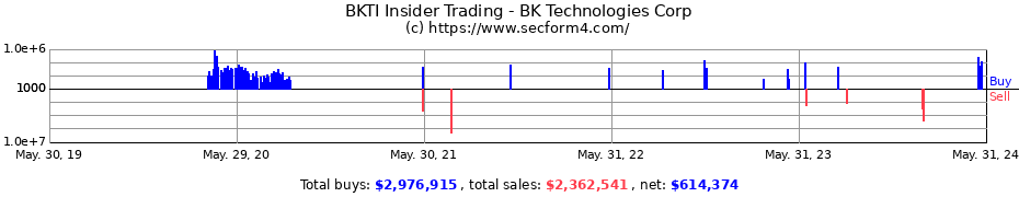 Insider Trading Transactions for BK Technologies Corp