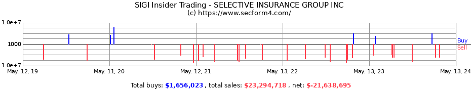 Insider Trading Transactions for SELECTIVE INSURANCE GROUP INC