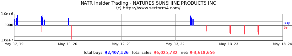 Insider Trading Transactions for NATURES SUNSHINE PRODUCTS INC
