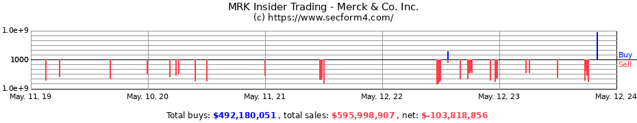 Insider Trading Transactions for Merck & Co. Inc.