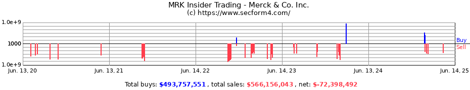 Insider Trading Transactions for Merck & Co. Inc.