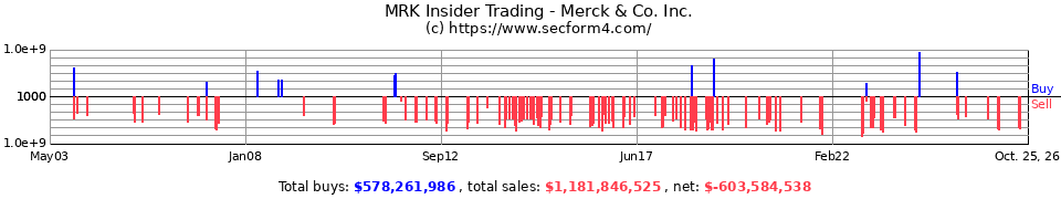 SGP Insider Trading Transactions for Schering-Plough Corp.