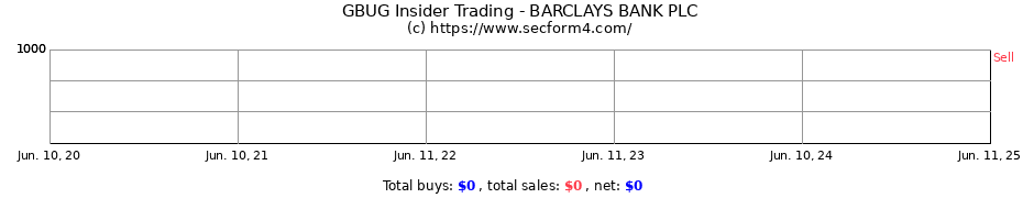 Insider Trading Transactions for BARCLAYS BANK PLC