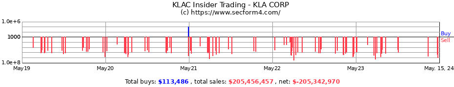 Insider Trading Transactions for KLA CORP