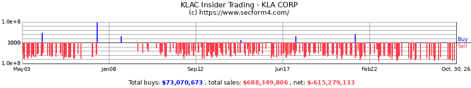 KLAC Insider Trading Transactions for KLA-Tencor Corporation