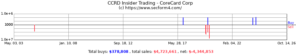 INS Insider Trading Transactions for Intelligent Systems