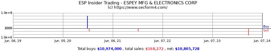 Insider Trading Transactions for ESPEY MFG & ELECTRONICS CORP
