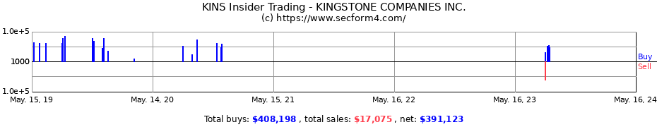 Insider Trading Transactions for KINGSTONE COMPANIES INC.