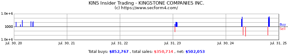 Insider Trading Transactions for KINGSTONE COMPANIES INC.