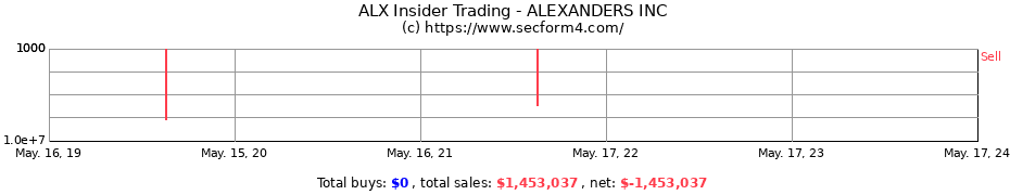Insider Trading Transactions for ALEXANDERS INC