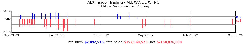 ALX Insider Trading Transactions for Alexander's Inc.