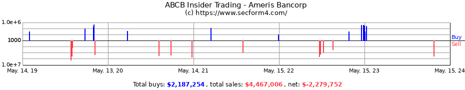 Insider Trading Transactions for Ameris Bancorp