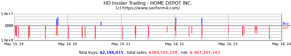 Insider Trading Transactions for HOME DEPOT INC.