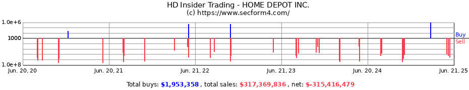 Insider Trading Transactions for HOME DEPOT INC.