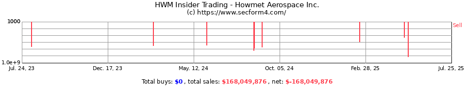 Stock options alcoa