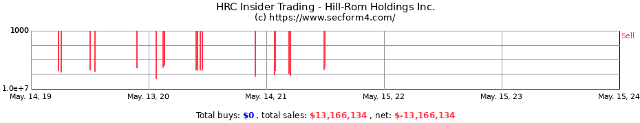 Insider Trading Transactions for Hill-Rom Holdings Inc.