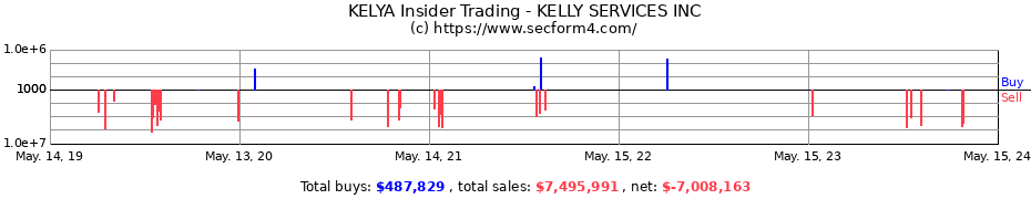 Insider Trading Transactions for KELLY SERVICES INC