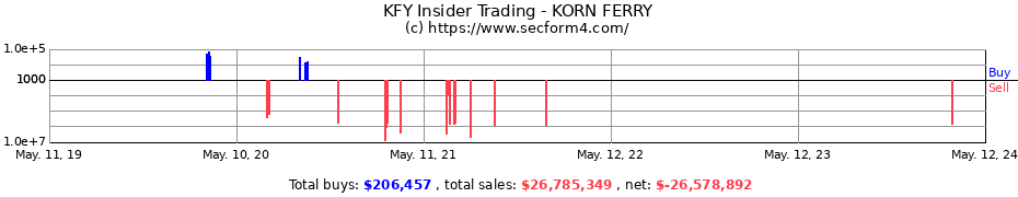 Insider Trading Transactions for KORN FERRY