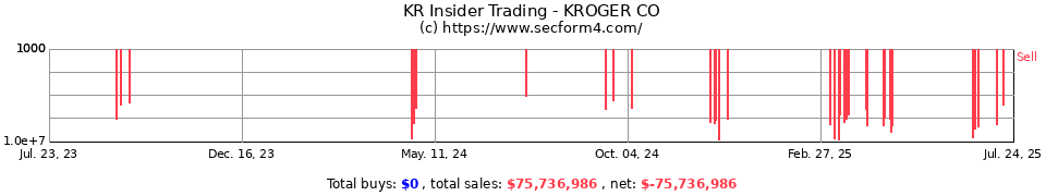 Insider trading options exercise