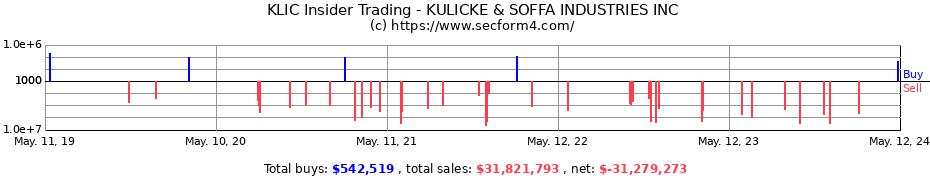 Insider Trading Transactions for KULICKE & SOFFA INDUSTRIES INC