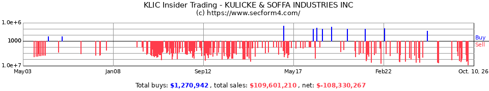 KLIC Insider Trading Transactions for Kulicke & Soffa Industries Inc