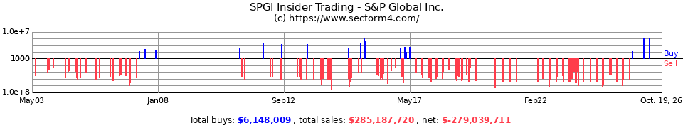 MHP Insider Trading Transactions for The McGraw-Hill Companies Inc