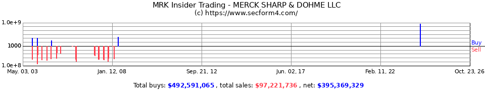 MRK Insider Trading Transactions for Merck & Co. Inc.