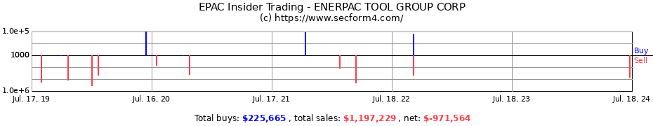 Insider Trading Transactions for ENERPAC TOOL GROUP CORP