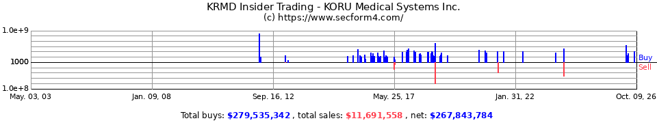 REPR.OB Insider Trading Transactions for Repro-Med Systems Inc.