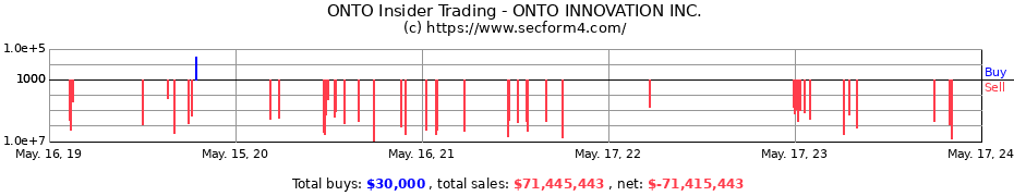 Insider Trading Transactions for ONTO INNOVATION INC.