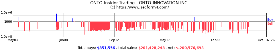 NANO Insider Trading Transactions for Nanometrics Inc.