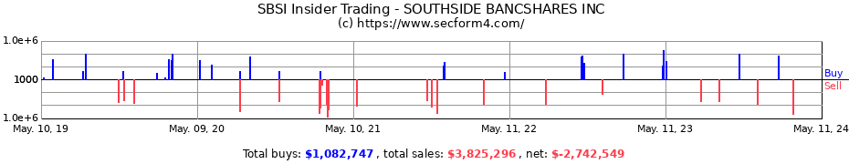Insider Trading Transactions for SOUTHSIDE BANCSHARES INC