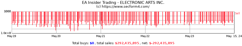 Insider Trading Transactions for ELECTRONIC ARTS INC.