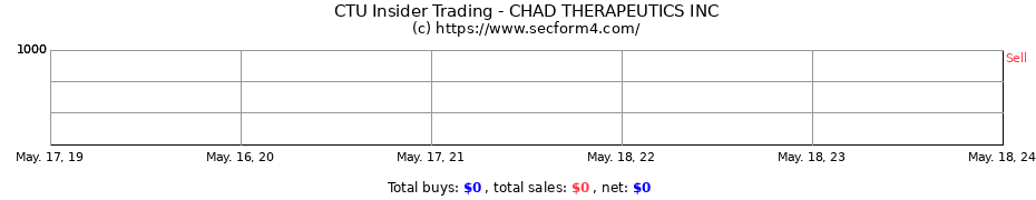 Insider Trading Transactions for CHAD THERAPEUTICS INC
