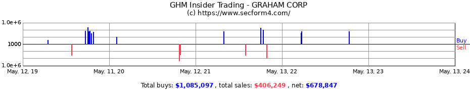 Insider Trading Transactions for GRAHAM CORP